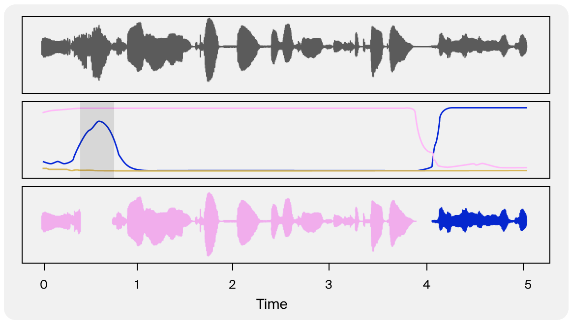 Gladia What is Speaker Diarization?